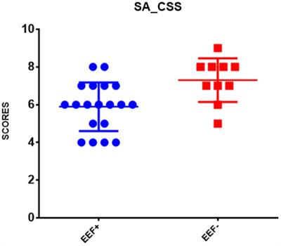 Early and stable difficulties of everyday executive functions predict autism symptoms and emotional/behavioral problems in preschool age children with autism: a 2-year longitudinal study